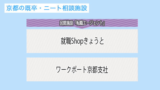京都のニートが利用できる転職エージェント